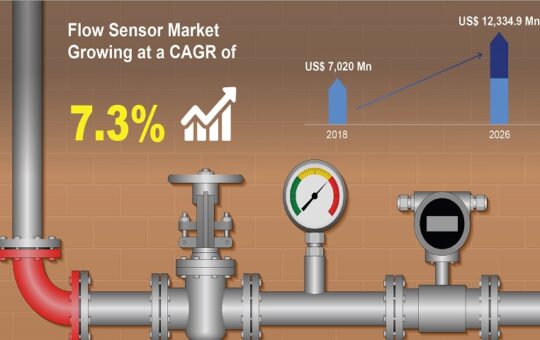 flow sensor market