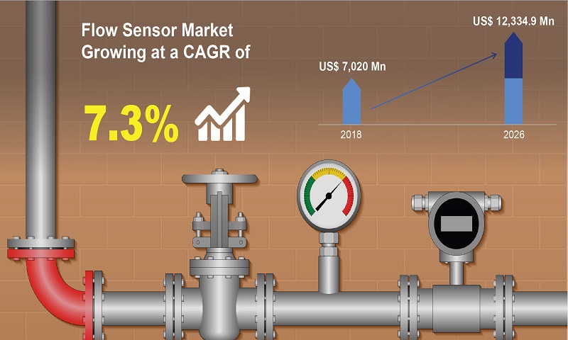 flow sensor market