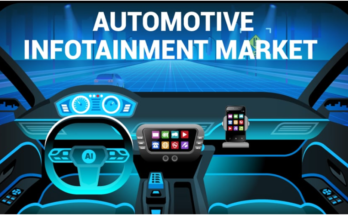 Automotive Infotainment